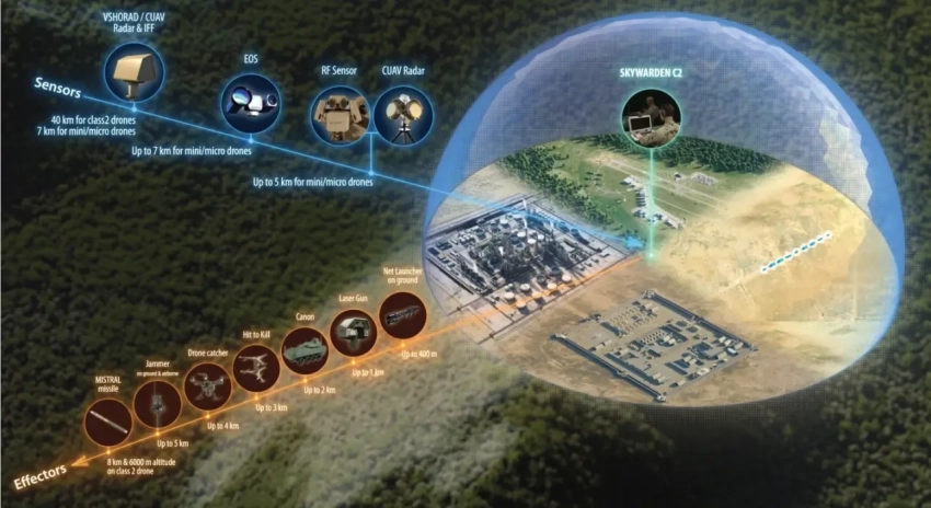 Системы ПВО MBDA Sky Warden и Sea Warden